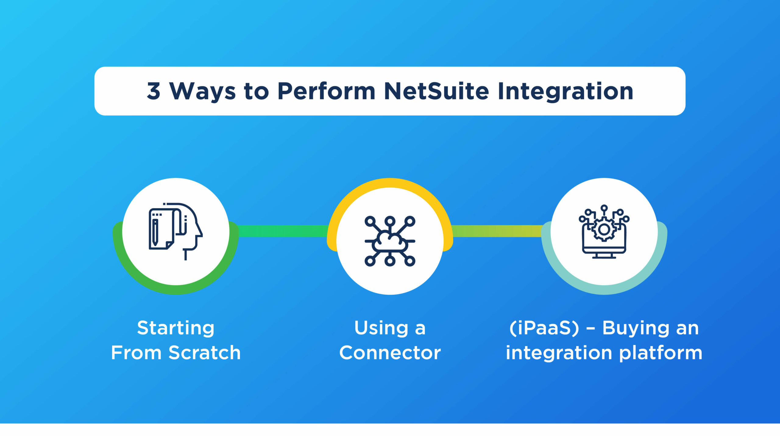 3 Ways to Perform NetSuite Integration