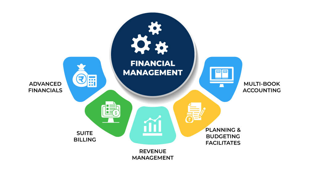Types of NetSuite Module