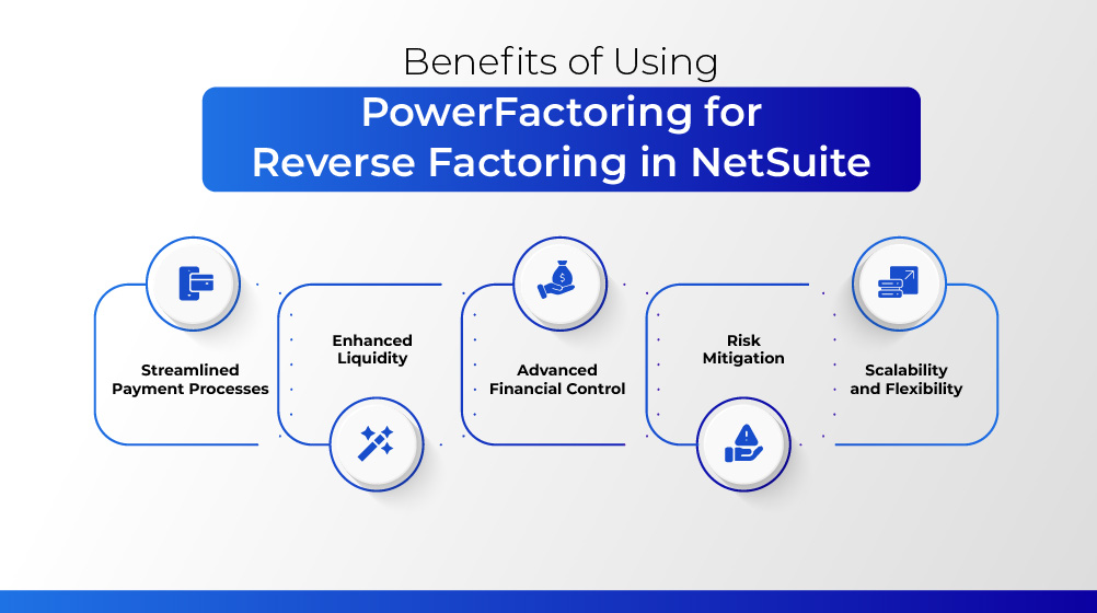 Benefits of Using PowerFactoring for Reverse Factoring in NetSuite