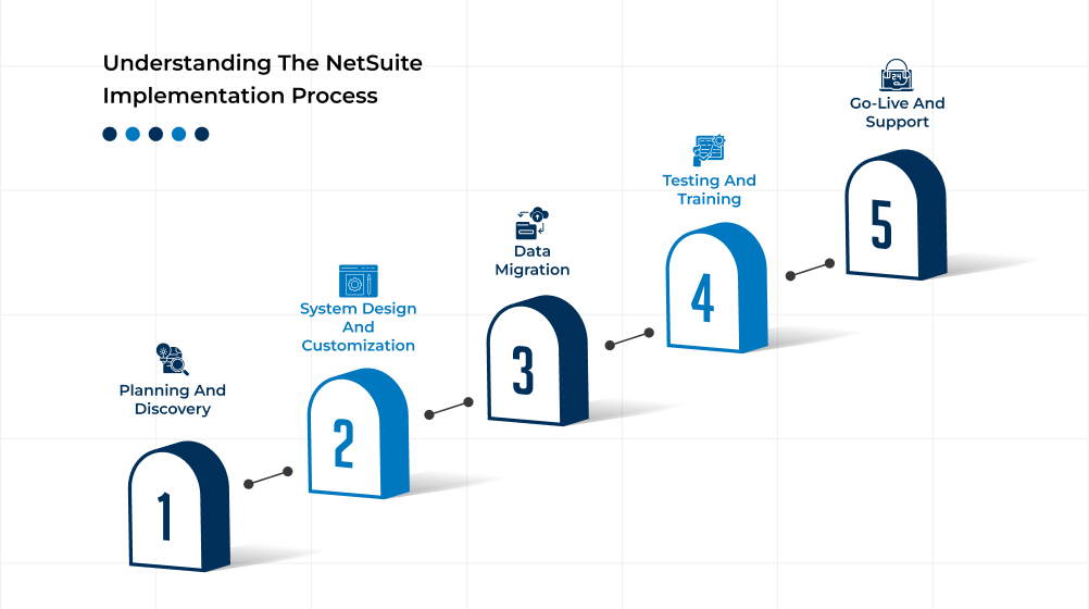 NetSuite Implementation Process