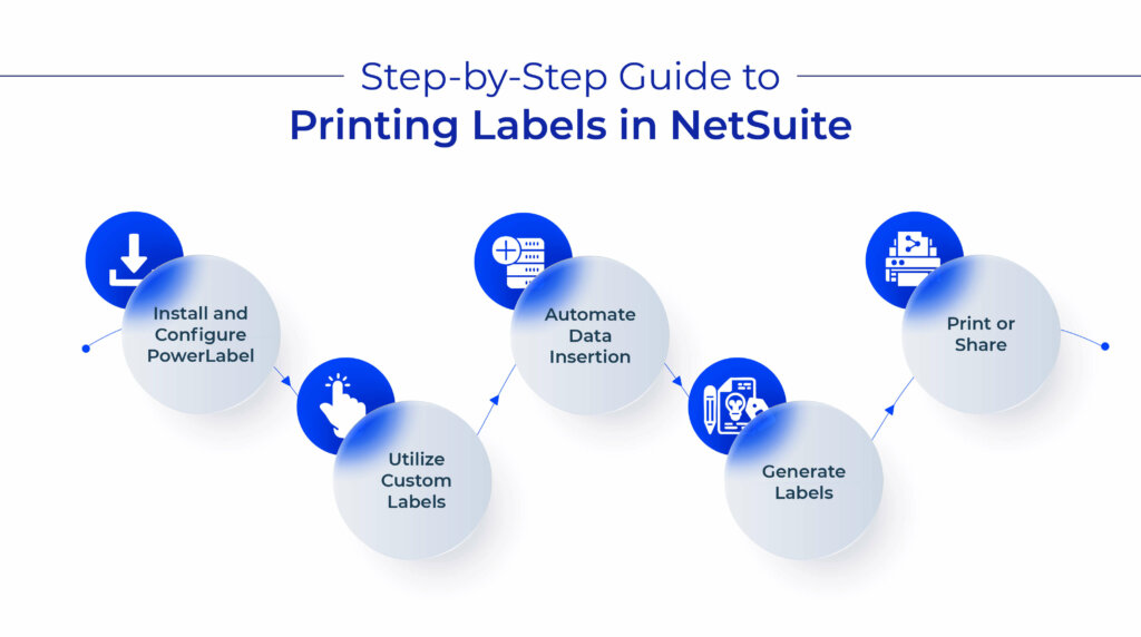 Step-by-Step Guide to Printing Labels in NetSuite