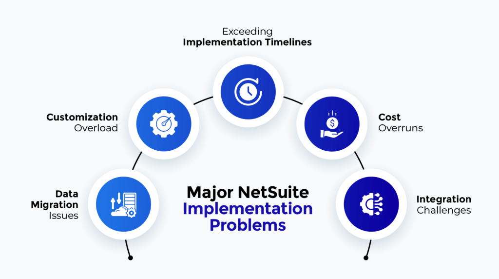 NetSuite Implementation Problems