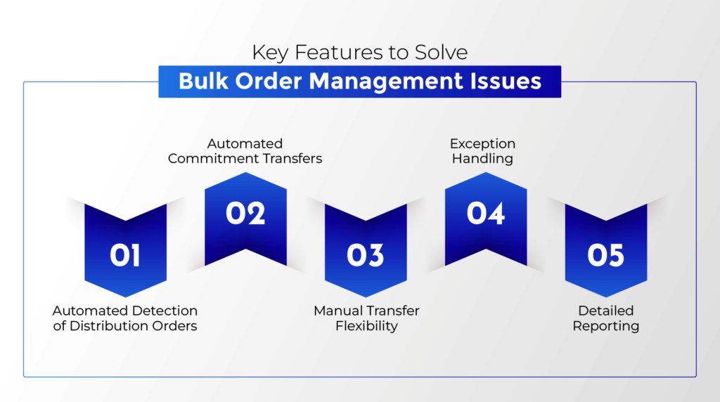 Key Features to solve bulk order management issues